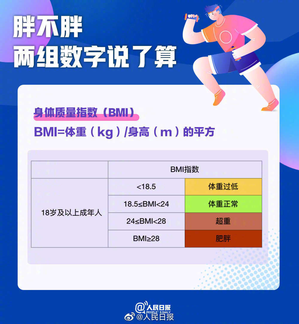 世界防治肥胖日，收好这份减肥人士必备攻略