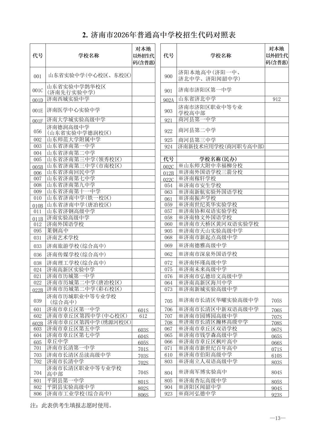 重磅！济南市高中阶段招录学校招生计划及代码、指标生分配方案（全汇总）