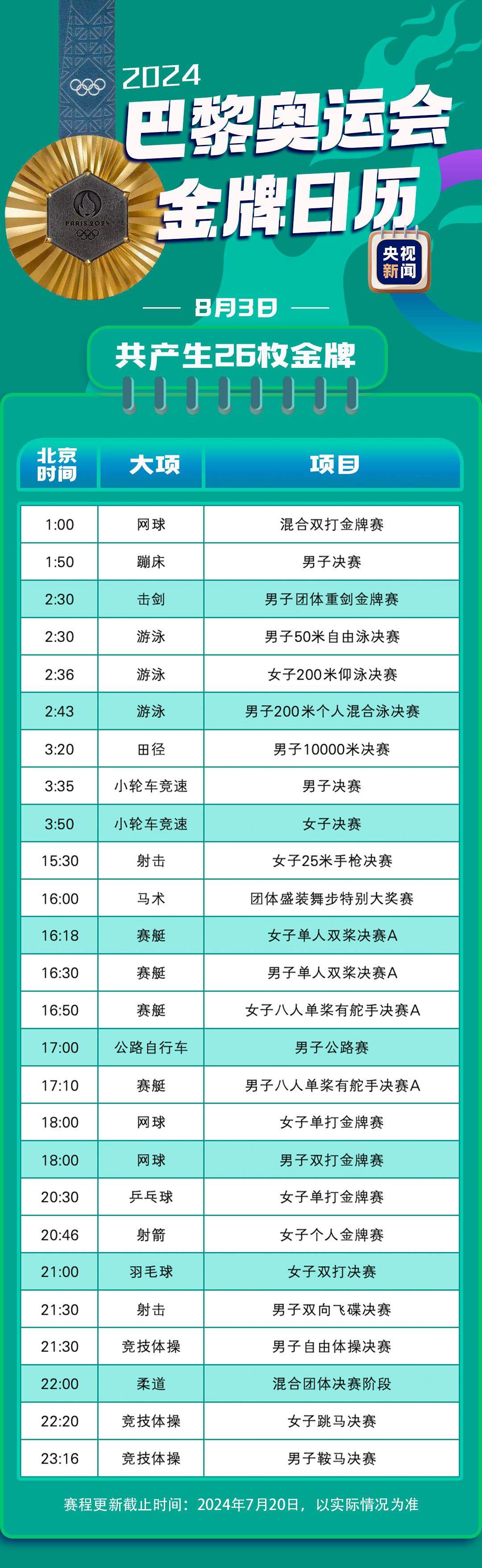 最新！巴黎奥运会金牌赛事日历来了