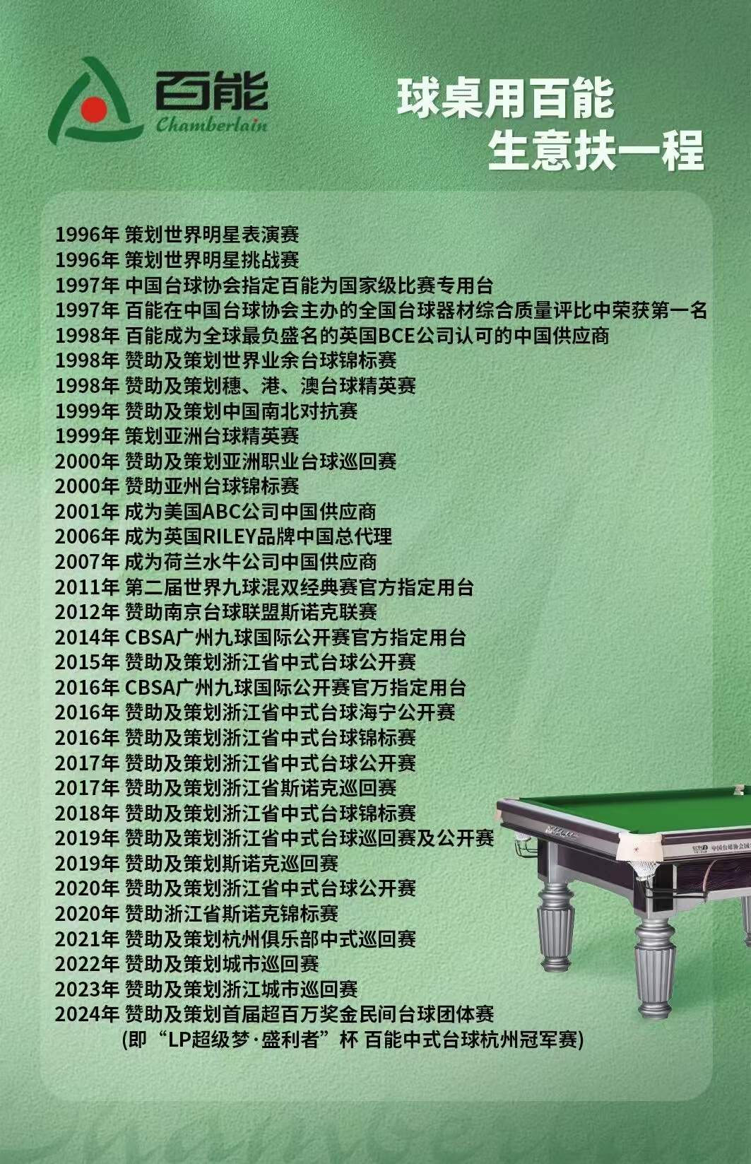 百能深耕台球产业,以运营赋能商业球房共促行业发展
