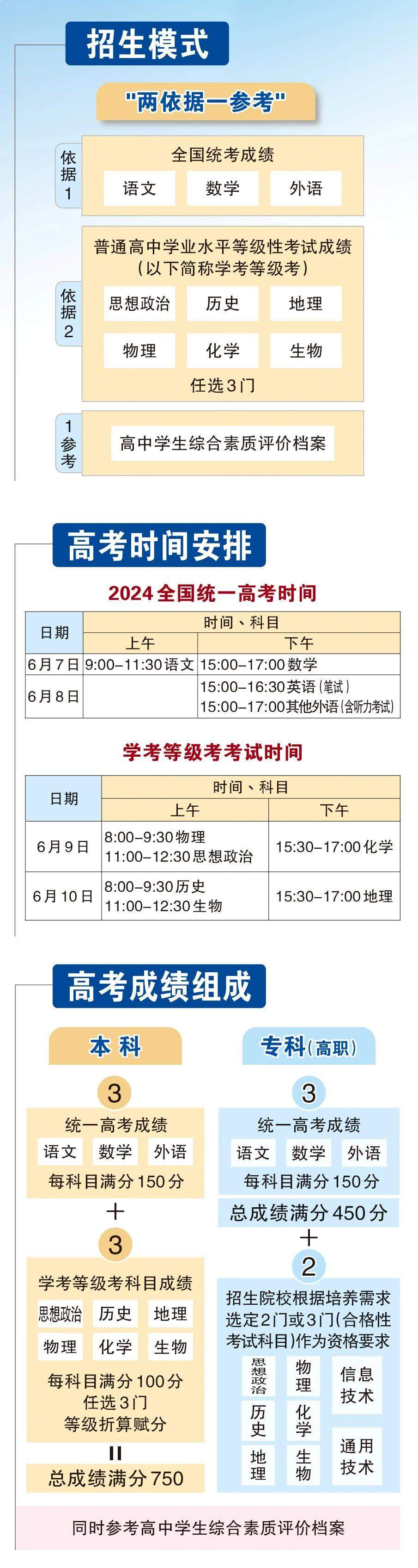 北京高考时间公布!他们可加分投档→