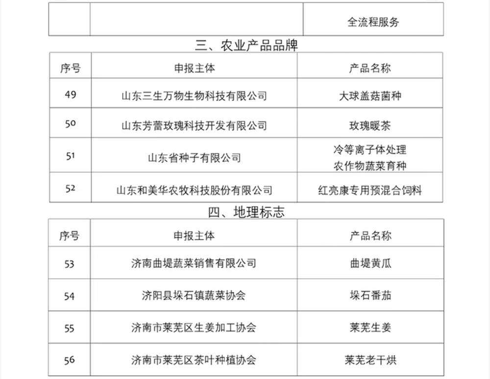 2026年济南市“质量月”活动开启，第三批“泉城好品”品牌名单发布