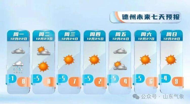 山东雨雪时间敲定！冷空气再袭 气温明显下降