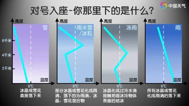 雪花又大范围派送中！部分地区大到暴雪