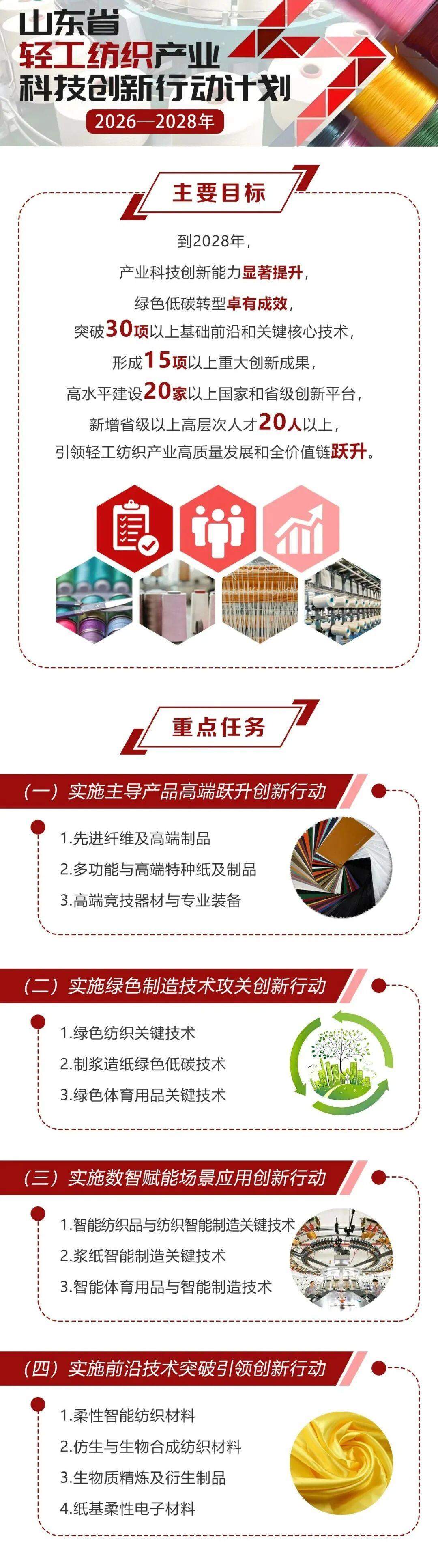 机器人、食品、纺织、冶金4大产业未来3年山东科技创新布局！图解来了→