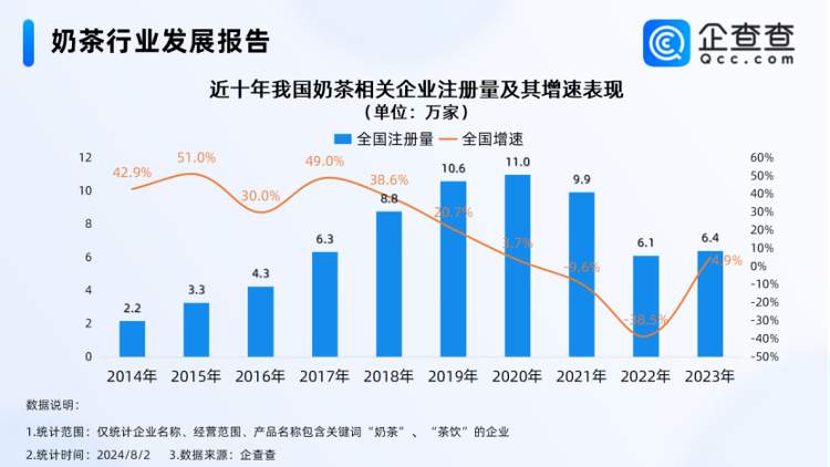 130米开10家店 一个商圈开60家店,我们真的需要这么多茶饮店吗?