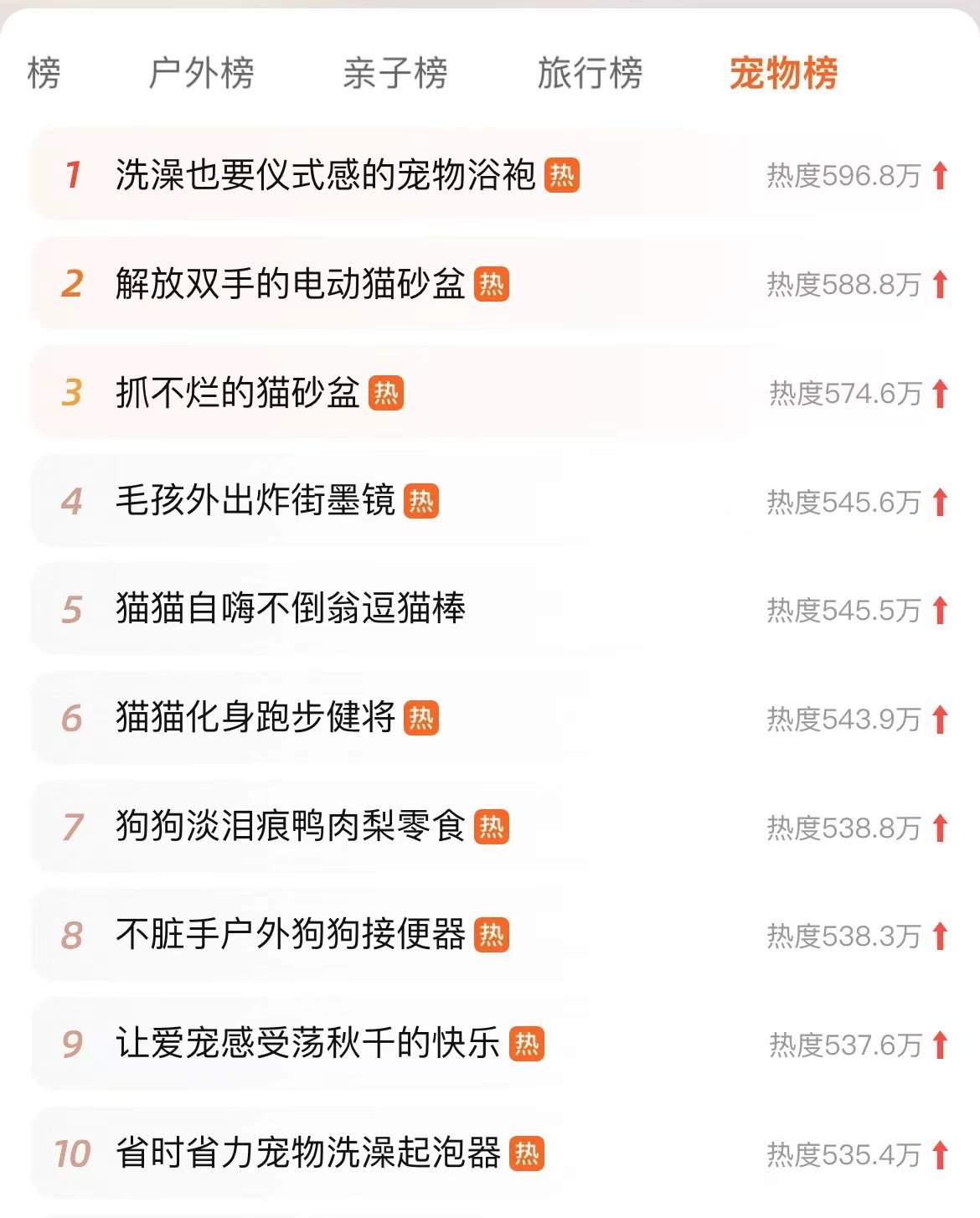 小萌宠撬动大经济，山东撑起宠粮“半边天”