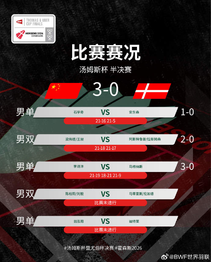 中国队3-0战胜丹麦队，晋级汤姆斯杯决赛