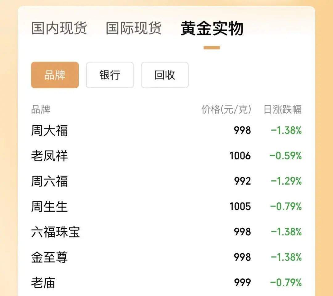 金饰价格，跌了！