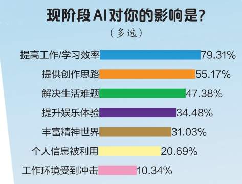 无所不能的AI，被你驯化了吗？