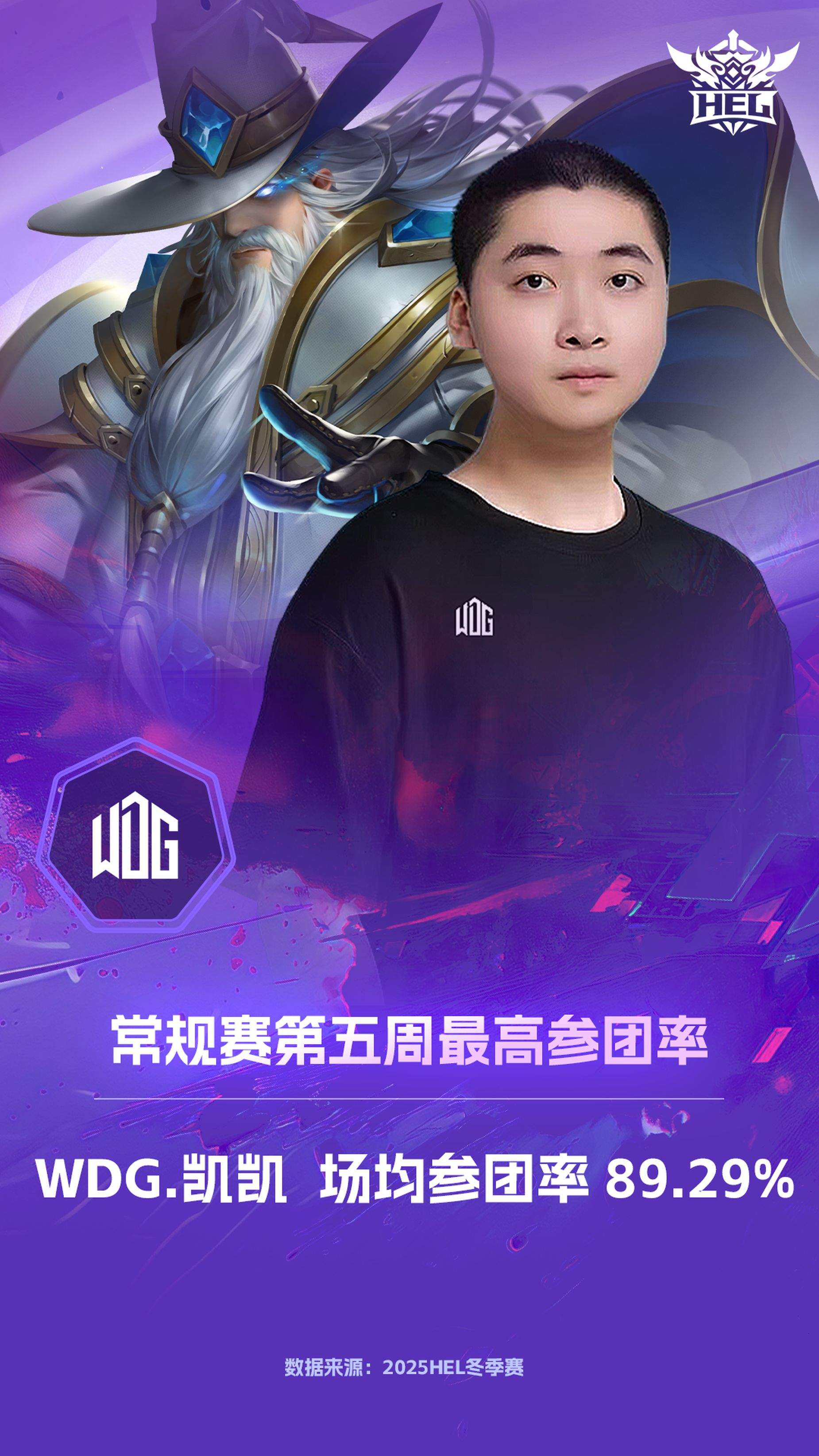 英魂之刃冬季赛第五周，笛子连庄周最佳，TOP YVT霸最佳阵容