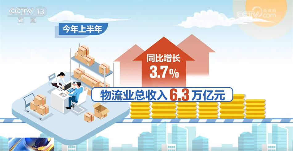 透过数据看物流需求稳步恢复 物流成本稳中有降