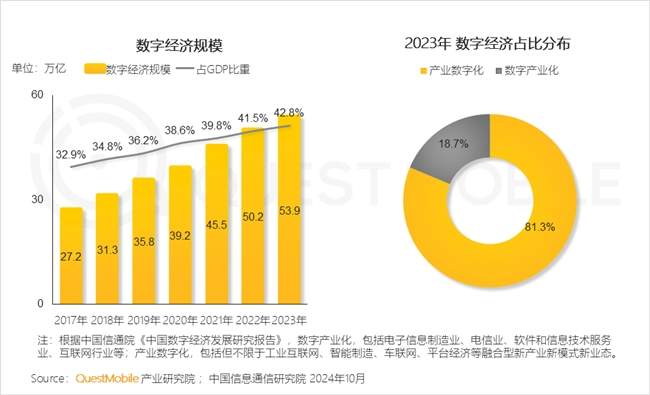 QuestMobile2024 中国移动互联网秋季大报告