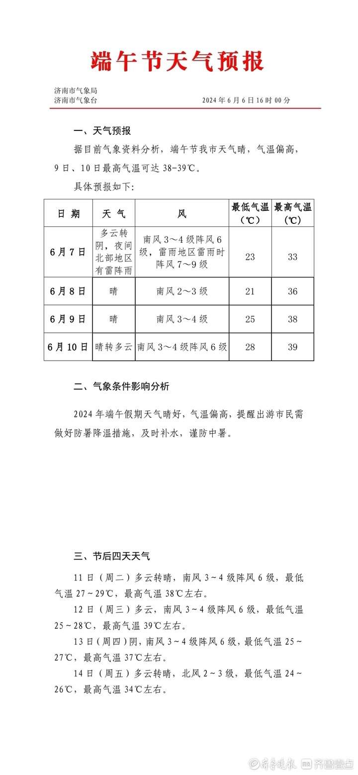 7日有雨，10日最高气温可达39℃！济南发布端午节天气预报
