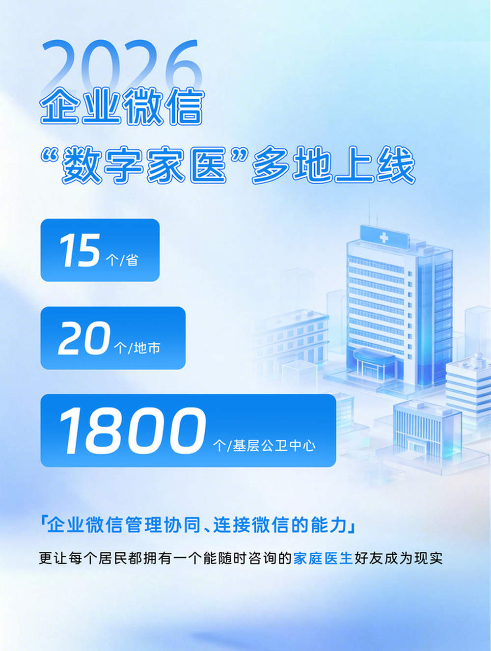 10.3万家庭医生上线企业微信，山东正式发布全省“家医地图”