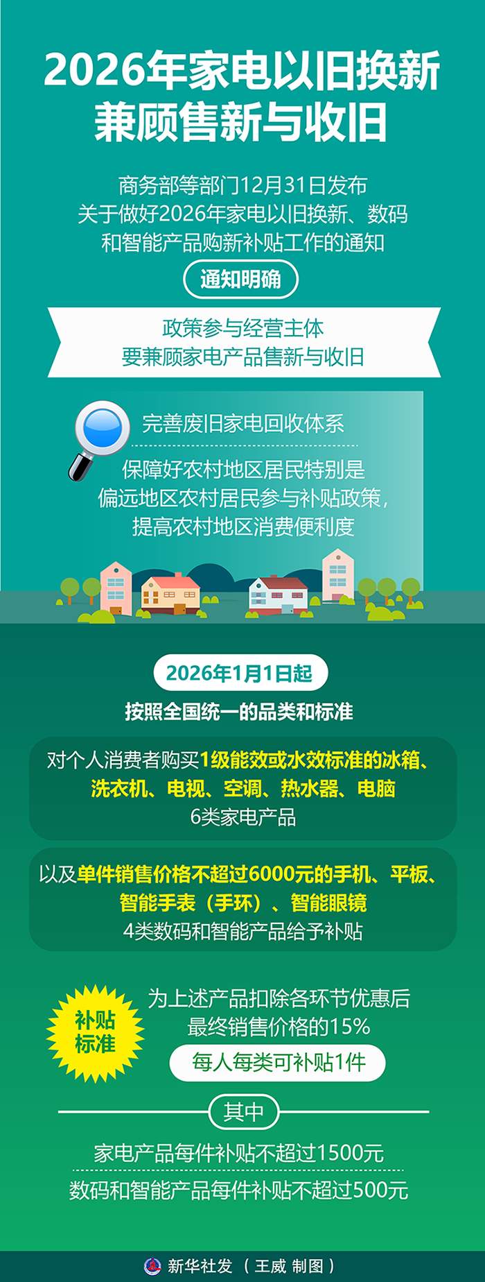 “新国补”首周，哪些产品销售最火