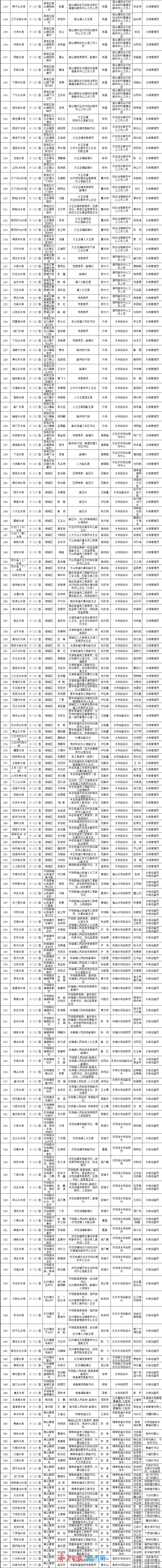 济南公布大中小型水库安全度汛责任人名单