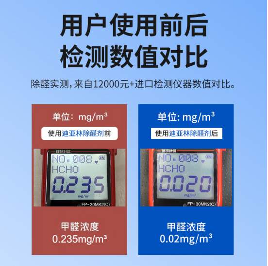 2025新房除甲醛产品避坑指南：品牌影响力，只推荐真实有效的方法！