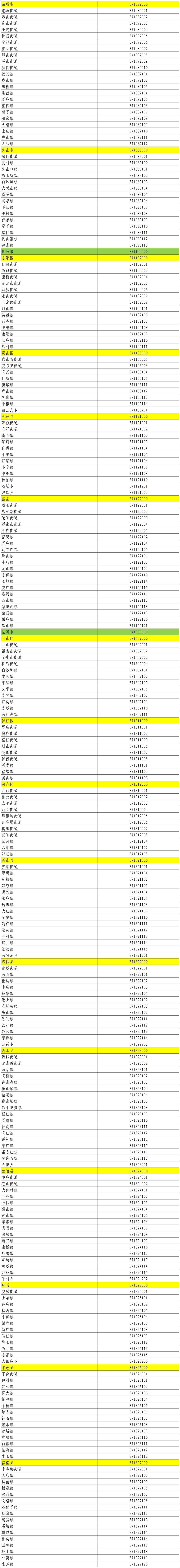 山东公布最新行政区划代码,看看你的家乡代码是什么数字