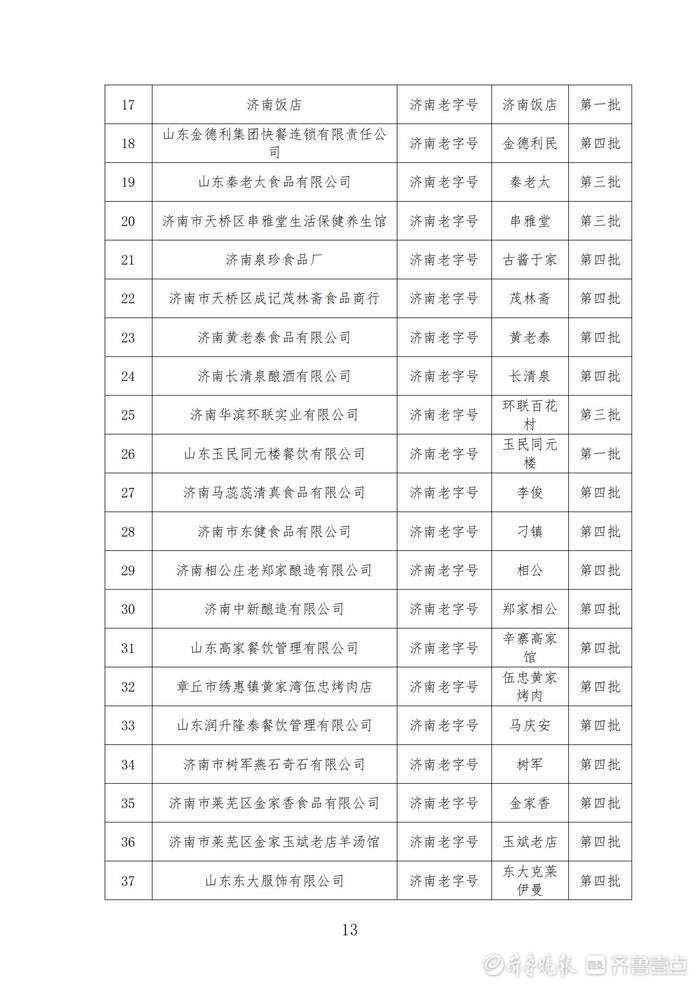 第五批“济南老字号”即将开启申报，对已认定企业同时开展复审