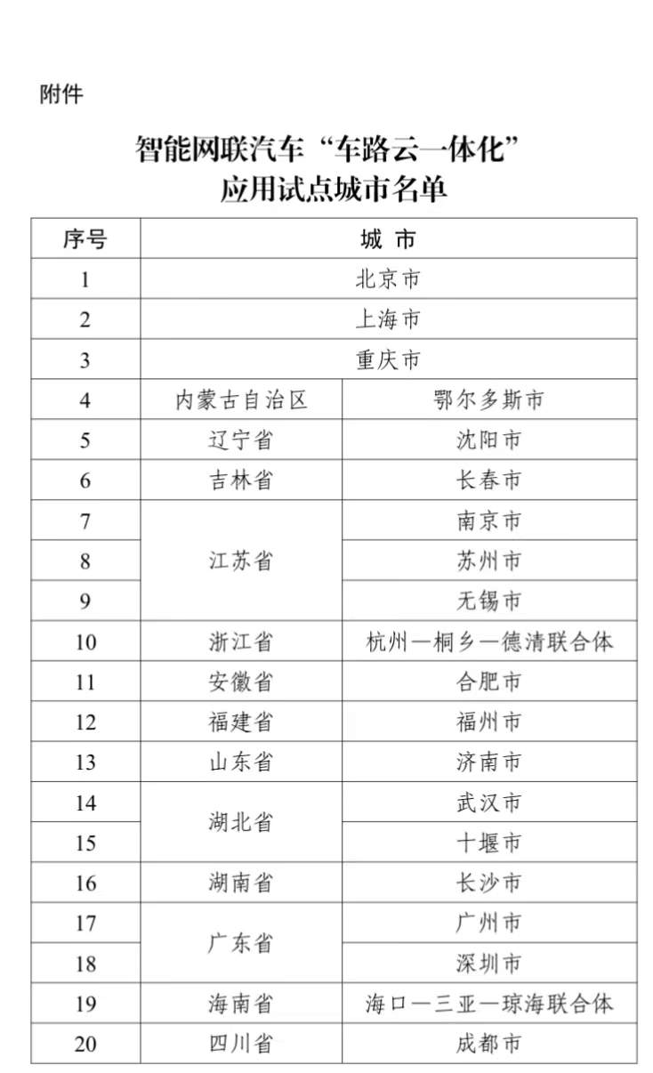 济南入选！五部门公布智能网联汽车“车路云一体化”应用试点城市名单