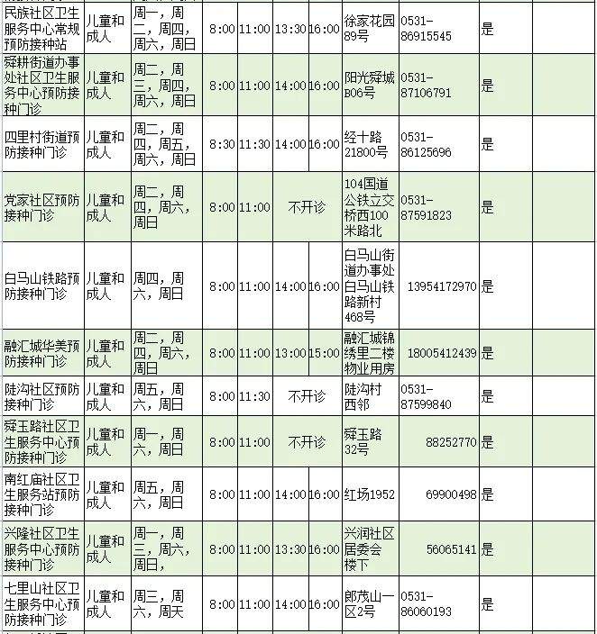 济南人速存！流感疫苗接种门诊查询指南