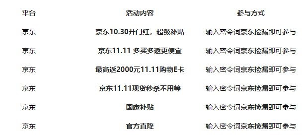 京东双11买平板电脑划算吗？2026大促省钱节奏全解析