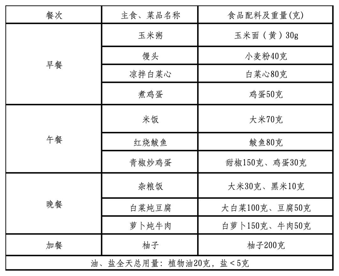 “鲁式轻食”来了！山东省家常菜版减重食谱发布，看看有啥菜