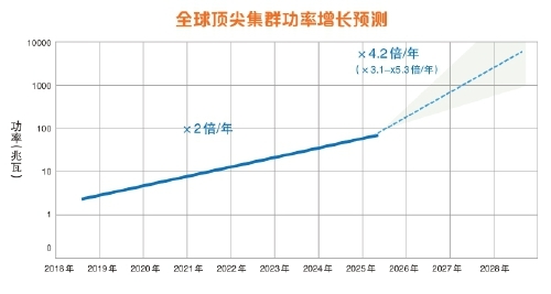 从“能思考”到“能实干”AI还要走多远？