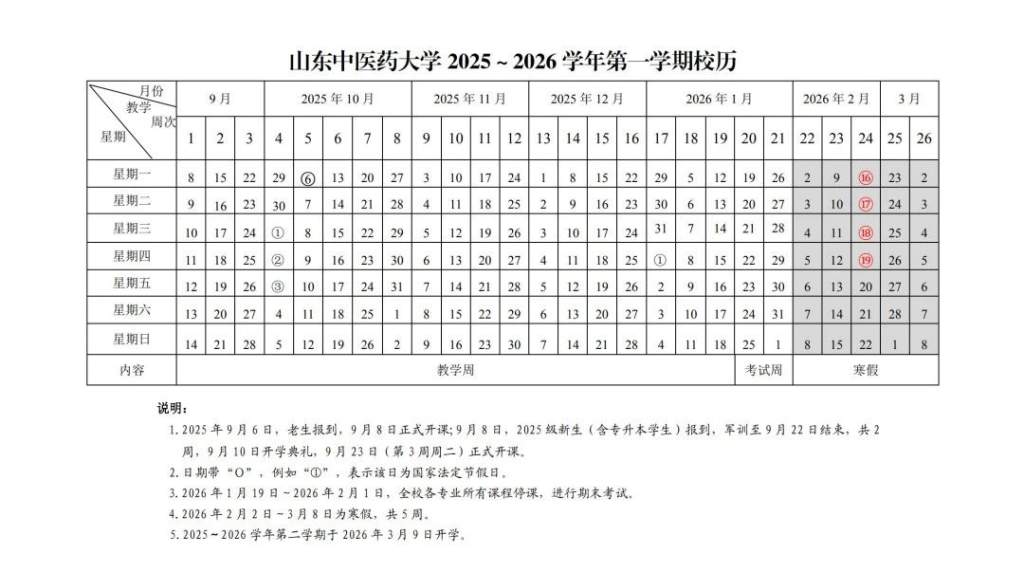 山东部分中小学、高校寒假时间确定！青岛中小学最早2月3日开始
