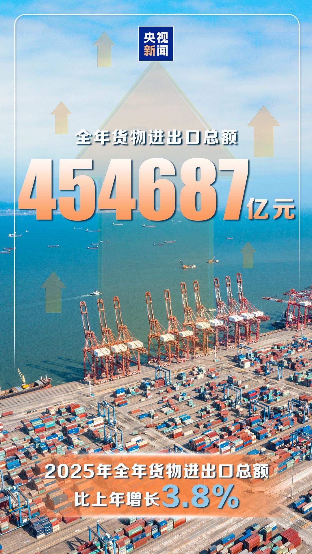 破140万亿元！5%！数读2025中国经济成绩单