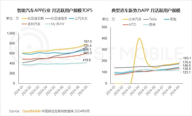 QuestMobile2024 中国移动互联网秋季大报告