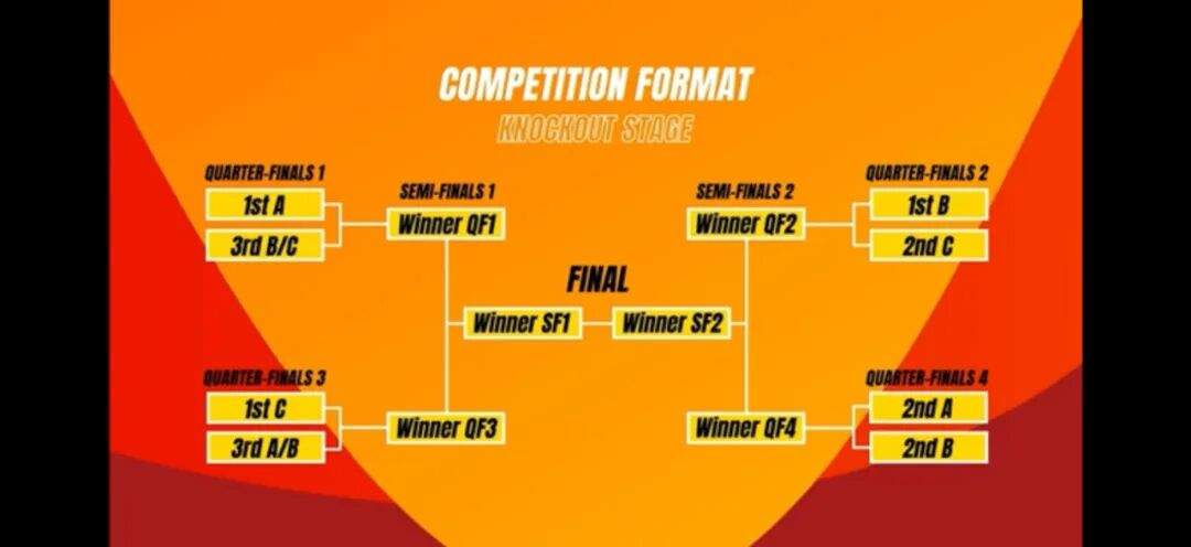 中国女足上上签！U20亚洲杯分组出炉