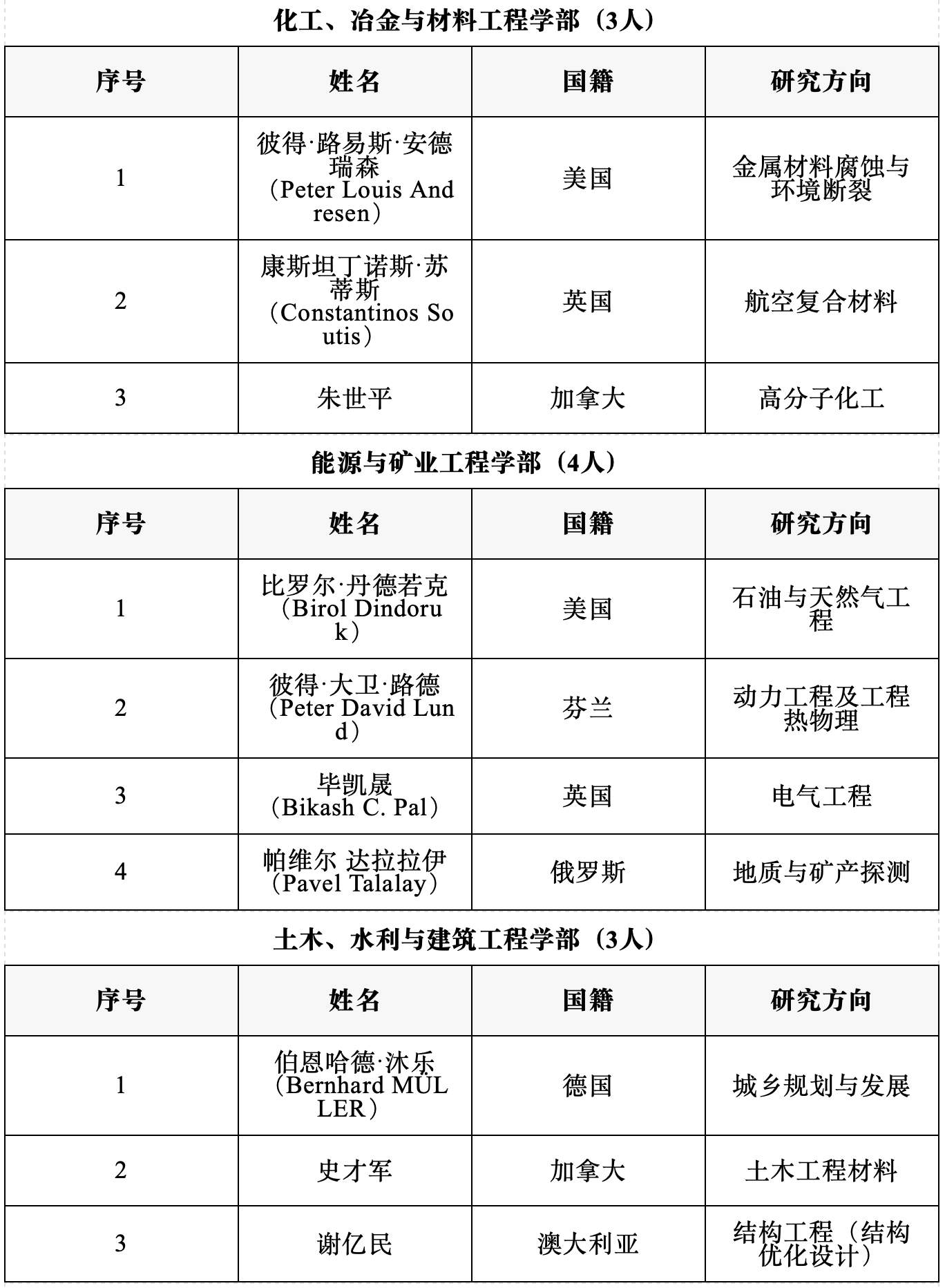2025年两院院士增选结果揭晓 144人当选