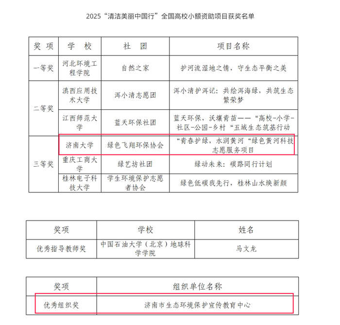 双项入选！济南1项目1单位拿下2025年“清洁美丽中国行”荣誉