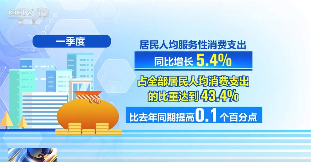 从中国经济“一季报”看同比增长“5.4%”背后的“稳”“进”“好”