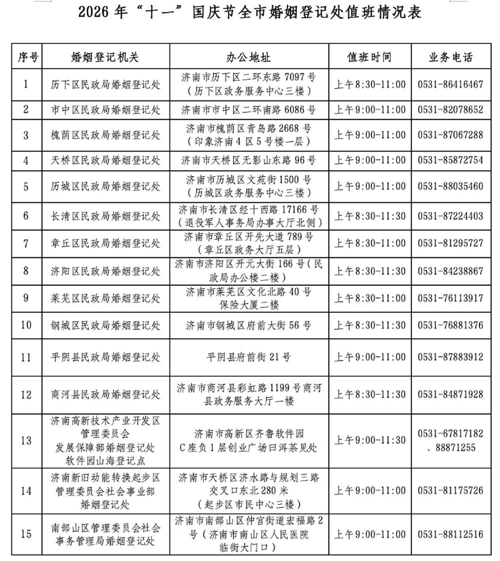 “十一”当天济南15家婚姻登记处办理结婚登记