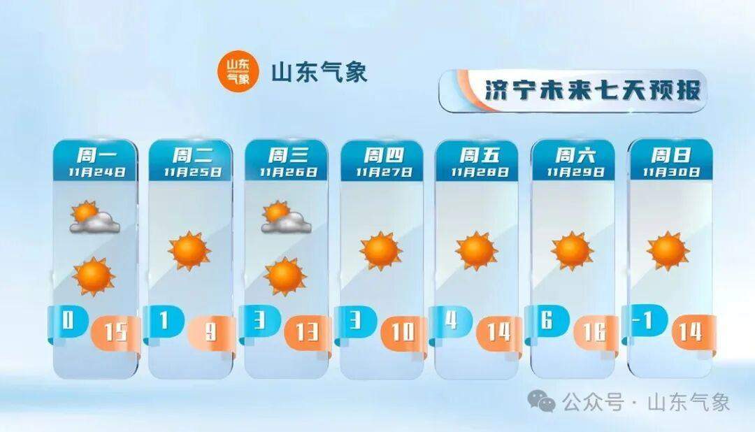 气温频繁波动！本周将有3次冷空气影响山东，请收好这份大风降温小贴士