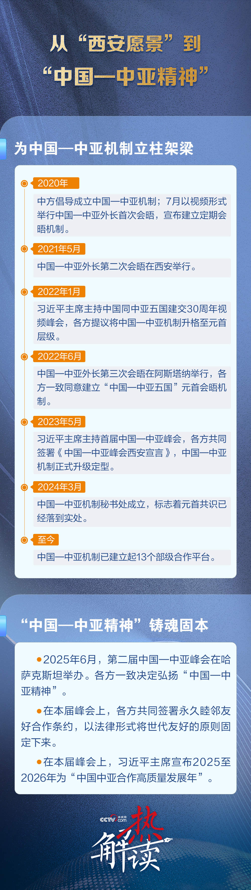 热解读｜“新的里程碑”是如何铸成的？