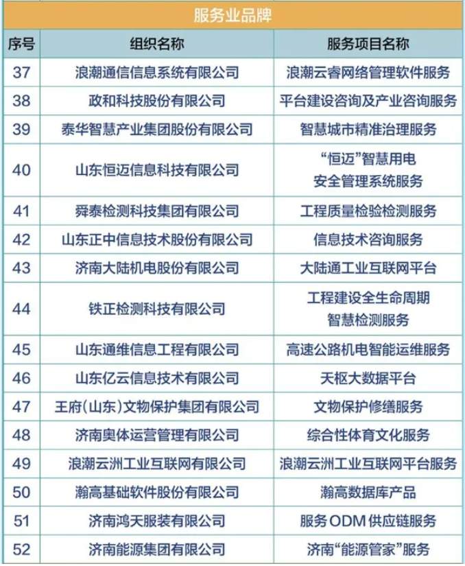 全新的63家“泉城好品”，到底好在哪儿？
