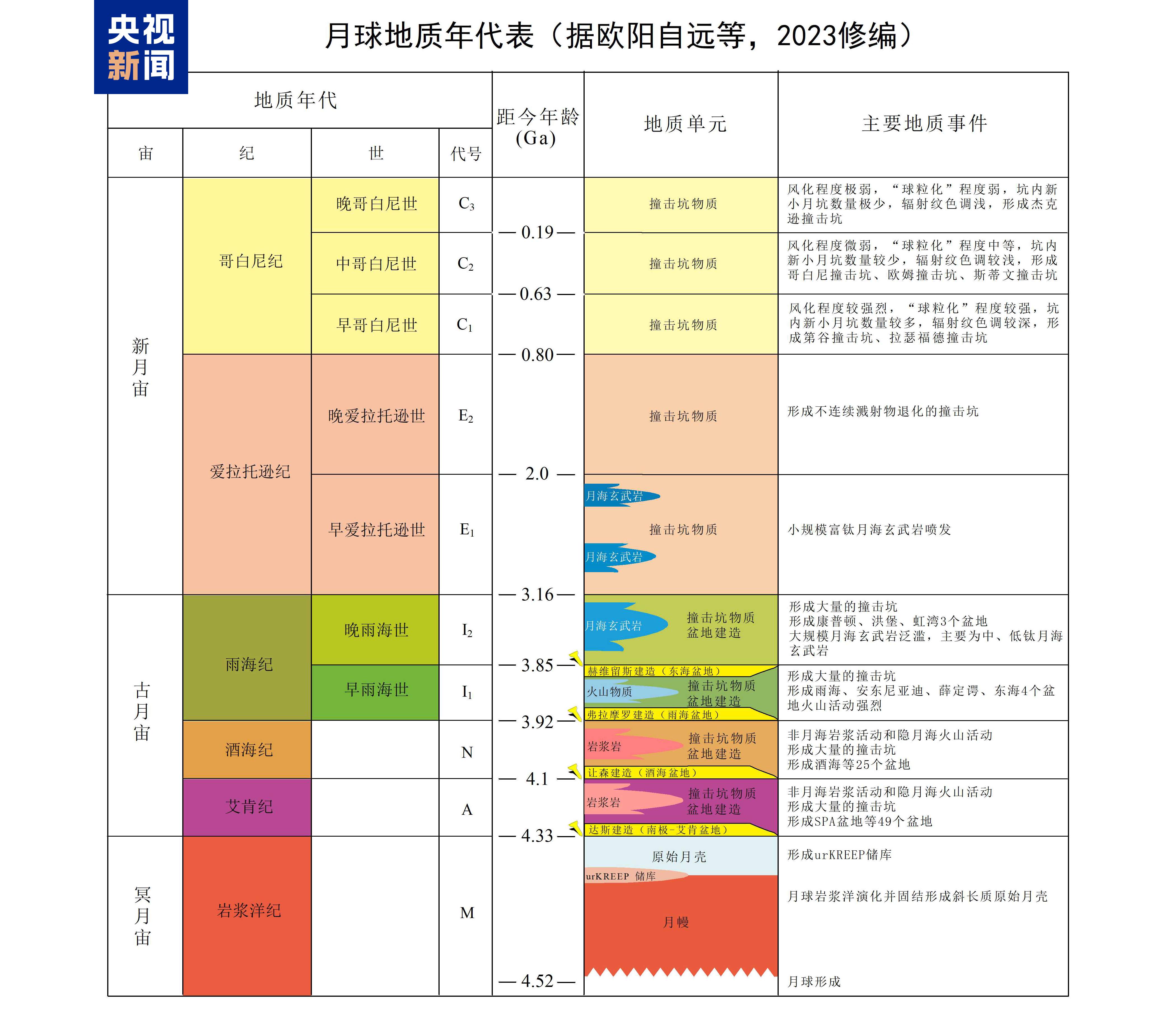 立下中国新坐标!最新版月球“说明书”高清细节图来了