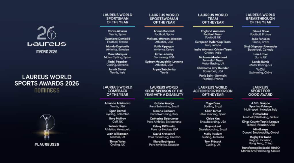 中国游泳运动员于子迪获劳伦斯奖年度最佳突破奖提名