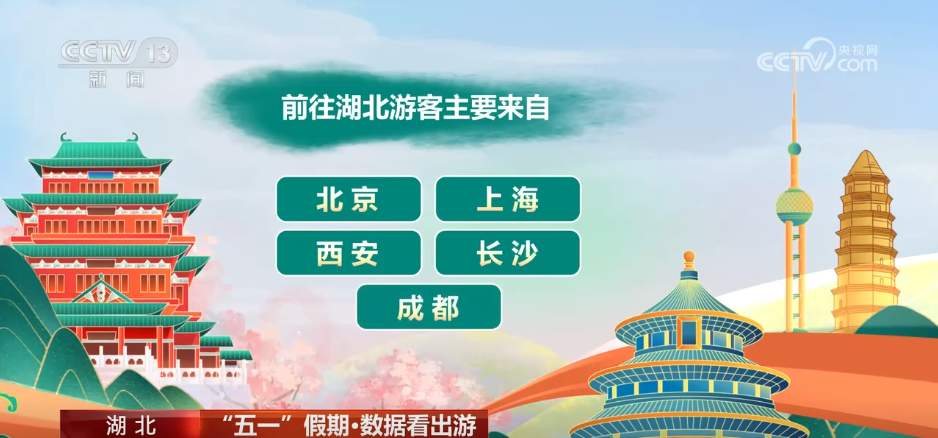 透过数据看“五一” 假期文旅市场热力十足