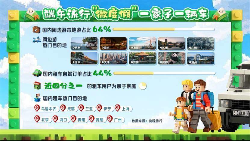 多地名列全国前十，端午假期山东酒店订单量增长12%