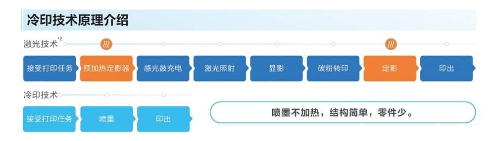 当打印作业成为“心病” 看爱普生如何用AI为教育做“减法”
