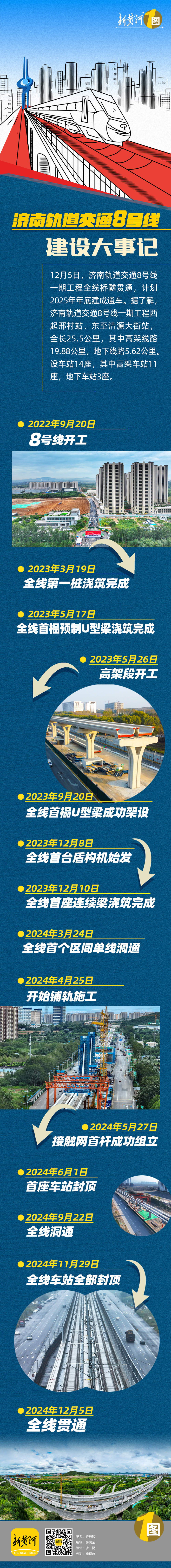 济南轨道交通8号线全线贯通，2025年年底建成通车