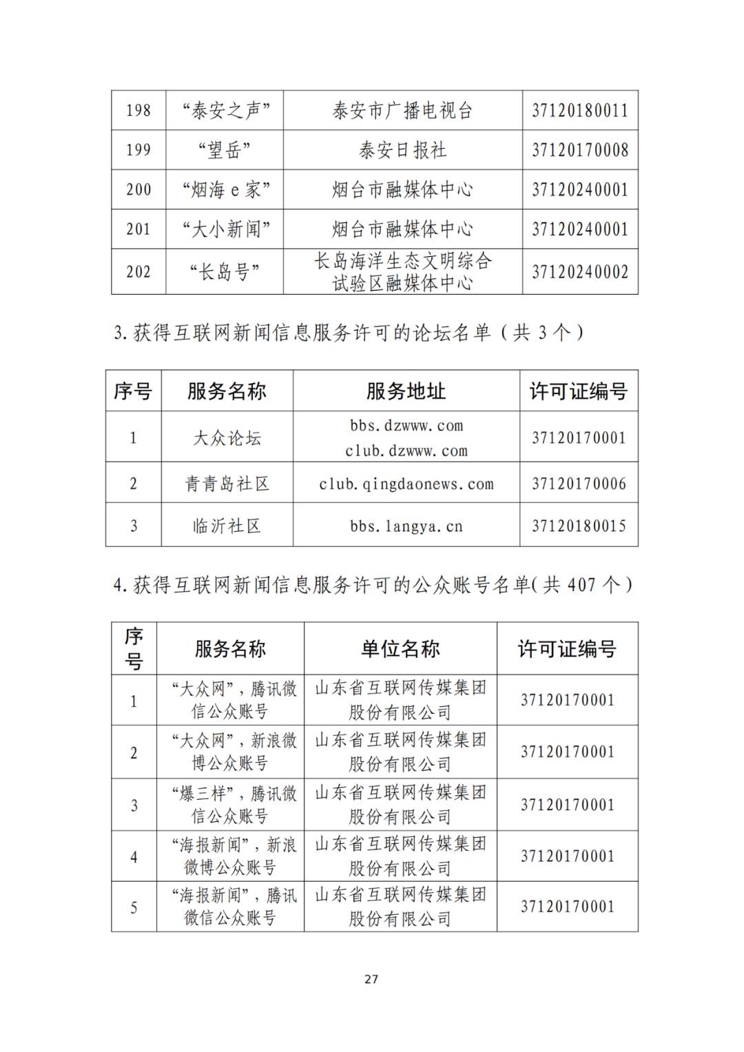 山东省互联网新闻信息服务单位许可信息