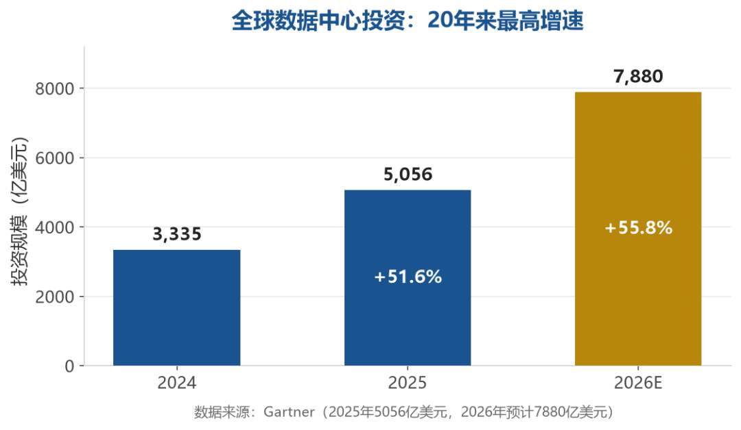 手机、电脑、平板“开学三件套”，为何越等越贵？