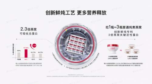 怀孕吃燕窝的好处与功效有哪些？小仙炖助力孕期健康