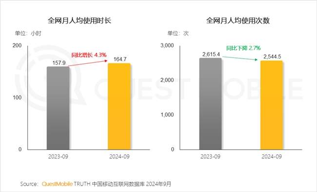 QuestMobile2024 中国移动互联网秋季大报告